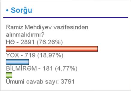 RAMİZ MEHDİYEVİN GEDİŞİNİ ARZULAYAN ÇOX İMİŞ