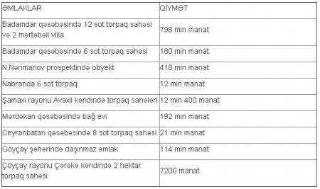 MTN generalının müsadirə olunmuş əmlakı 