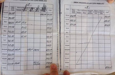 "Ştajı məndən az olanlar 1300 manatını tam şəkildə alıblar"