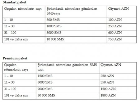 Azercell-dən unikal “Virtual ATS” xidməti