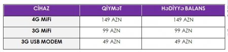 Azercell-dən Yeni 4G MiFi kampaniyas