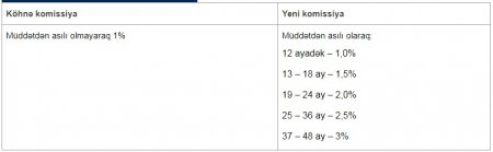 “Expressbank”-dan müştərilərin əleyhinə QƏRAR