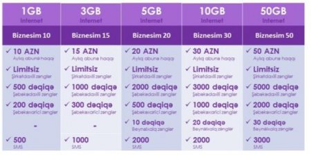 Azercell yeni korporativ təkliflərini açıqlayır və yeni rəqəmsal məhsul portfelini təqdim edir