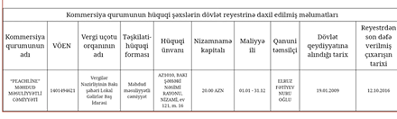 Gənclər Fondunun MÜƏMMA DOLU tenderləri...