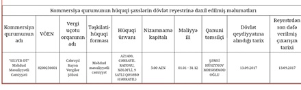 Gənclər Fondunun MÜƏMMA DOLU tenderləri...