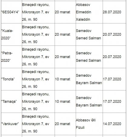 Rövşən Rzayevin daha bir şübhəli ortağı...