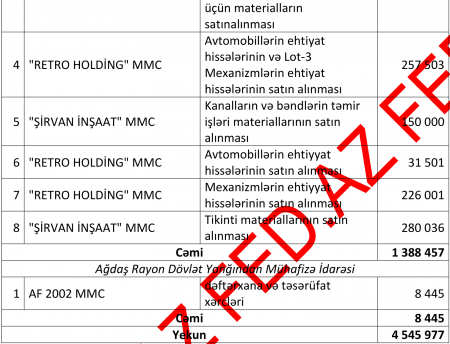 Ağdaşda büdcə pulları belə dağıdılır...