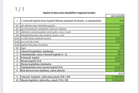 “Muğan Bank”ın lisenziyası ləğv olunacaq?