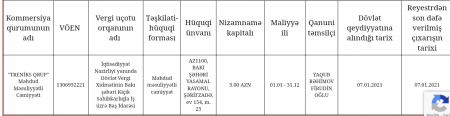 İnsanların, yoxsa saxta şirkətlərin Reabilitasiya Mərkəzi?