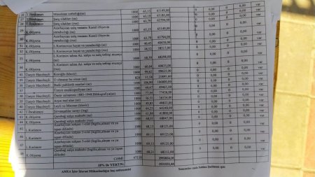 AMEA ilə "Şərq-Qərb" Nəşriyyatı arasında "yoxa çıxan" milyonların izi ilə 