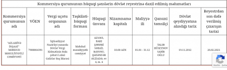 Kardiologiya İnstitutunun şübhəli TENDERYEYƏNİ...