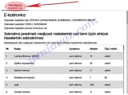 AĞSTAFADA MÖCÜZƏ: Tender elanından sonra yaranan şirkət qalib oldu