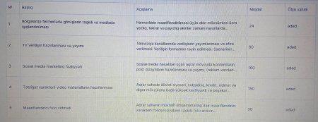 AKİA-nın müəmmalı tenderi: 193 min manatı udan kimdir?