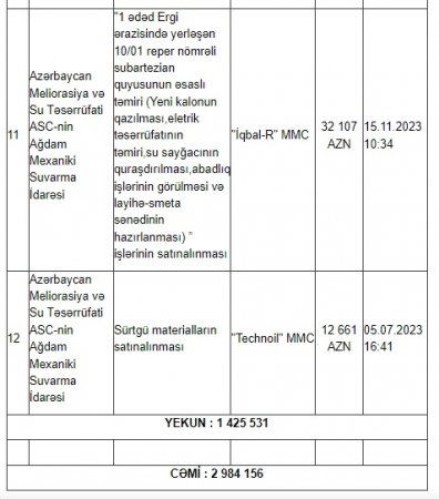 Ağdamda dövlət tenderlərini KİMLƏR UDUR? 