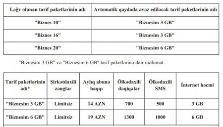 “Azercell” gələn aydan bu tarifləri ləğv edir 