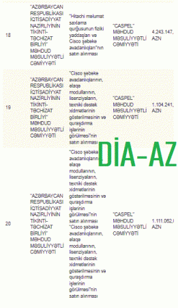 Azərbaycanda “Caspel”dən başqa İT şirkəti yoxdur?